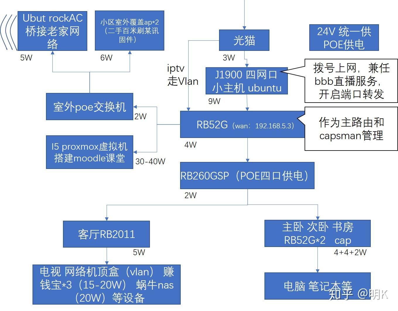 3G网络配置攻略：让国产手机飞起来