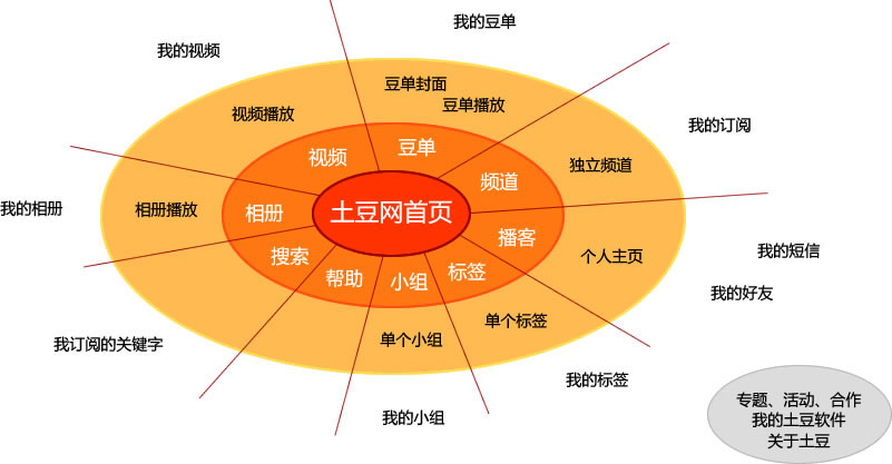 手机4g模块坏了能修吗_手机3g换4g模块_3g手机更换4g模块教程