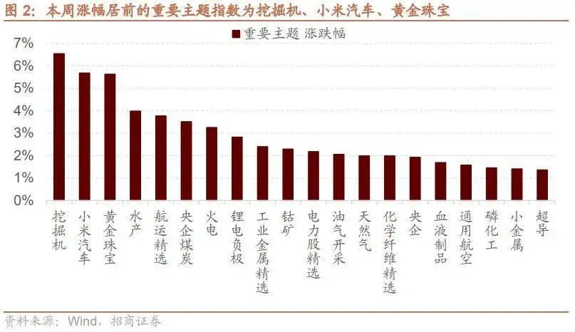 3g网络耗流量没那么快_数据流量显示3g但是没网_流量只有3g信号