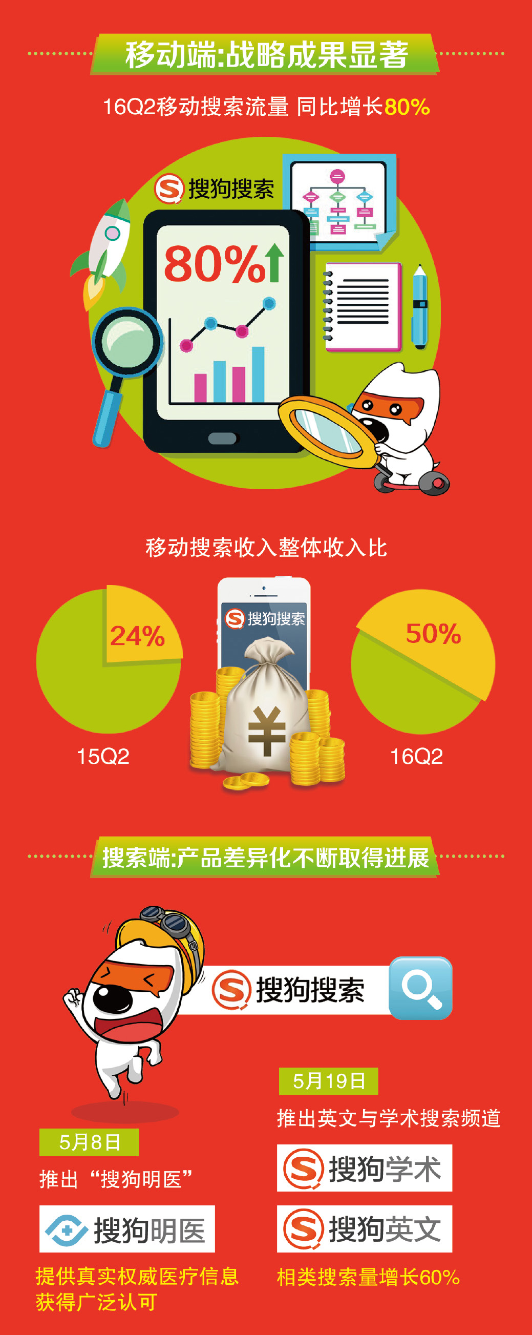 3g网络耗流量没那么快_数据流量显示3g但是没网_流量只有3g信号