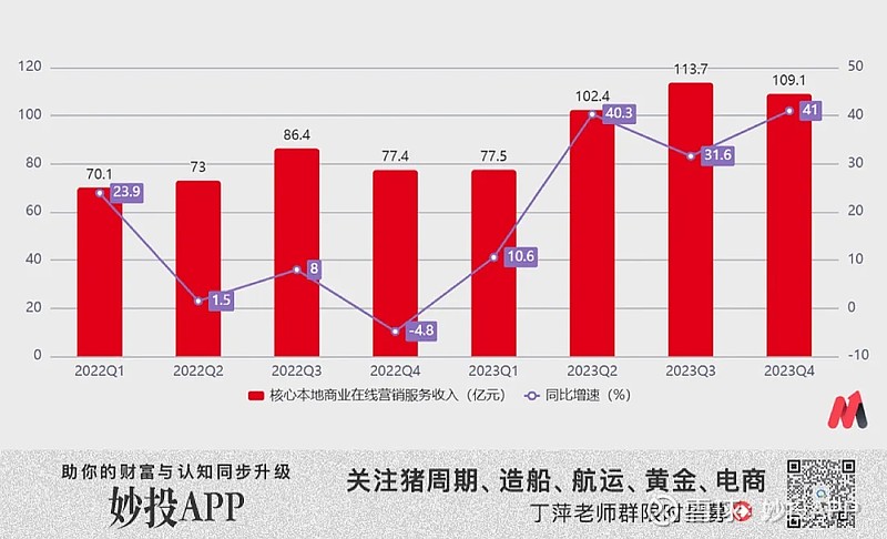 3g网络耗流量没那么快_数据流量显示3g但是没网_流量只有3g信号