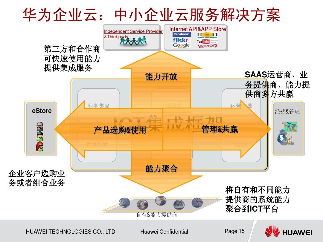 华为手机上3个微信_华为手机上3个按键怎么设置_华为4c手机3g连不上