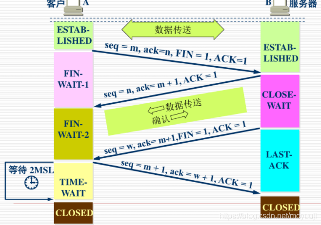 魅族手机显示3g信号_魅族信号_魅族信号1x