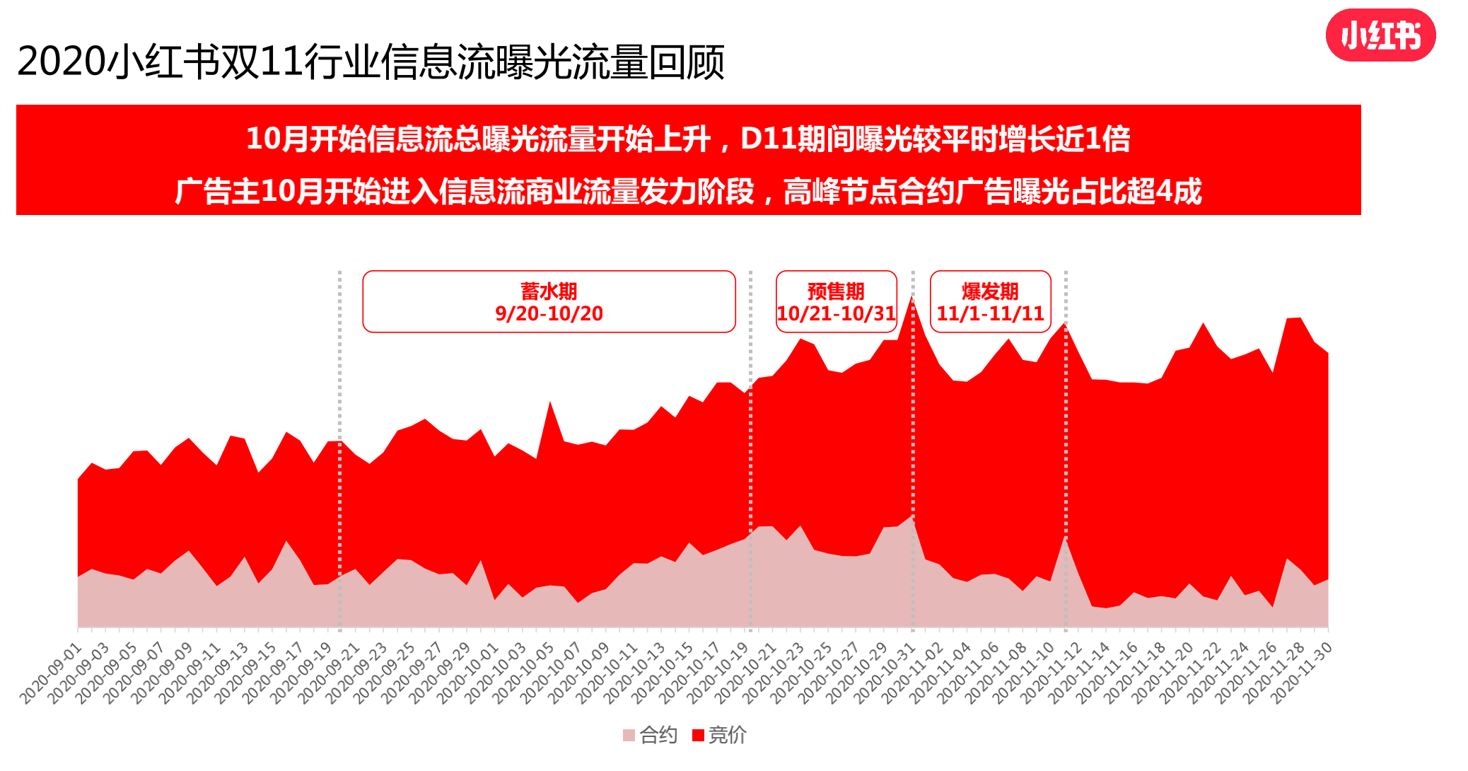 3G VS 4G：高效利用网络，看懂这些就够