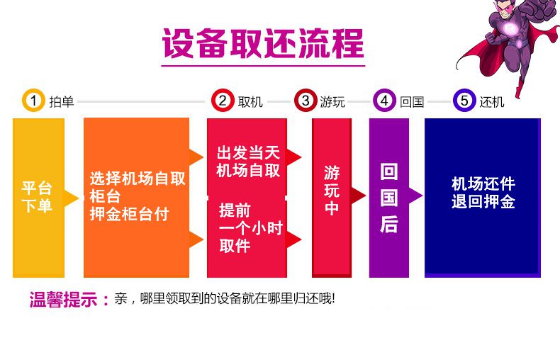 网络使用用户调查_如何使用3g网络不用4g_网络使用用户报告范文