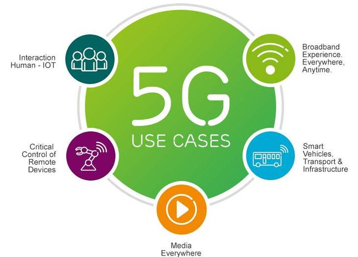 3g网络速率_4g下3g网络速度_网络速度3.9mb/s