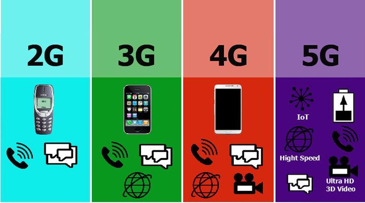 手机变成3G怎么回事_4g手机如何变成3g手机_手机变成3g网怎么回事