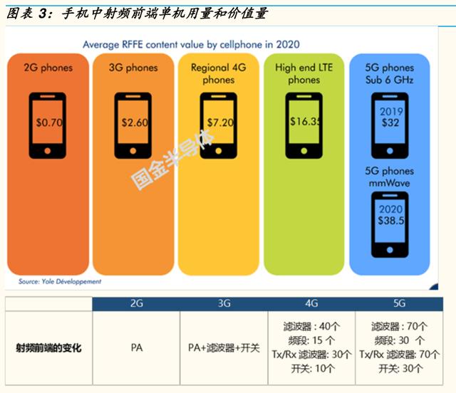 手机连4g好还是连3g好_两千左右公认最好手机_一千左右公认最好手机