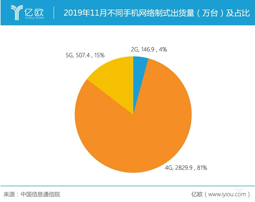 显示手机在线啥意思_显示手机cpu实时状态_5g手机为什么只显示3g
