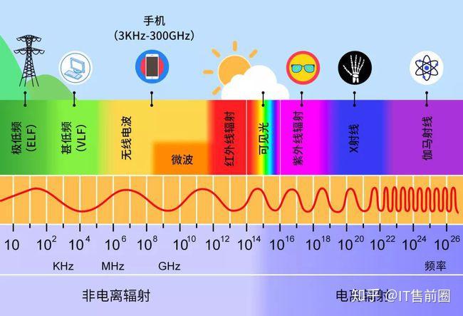 5g手机为什么只显示3g_显示手机cpu实时状态_显示手机在线啥意思