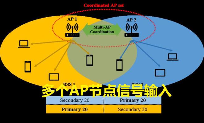 显示手机在线啥意思_5g手机为什么只显示3g_显示手机cpu实时状态