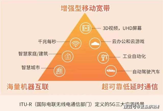 显示手机cpu实时状态_显示手机在线啥意思_5g手机为什么只显示3g