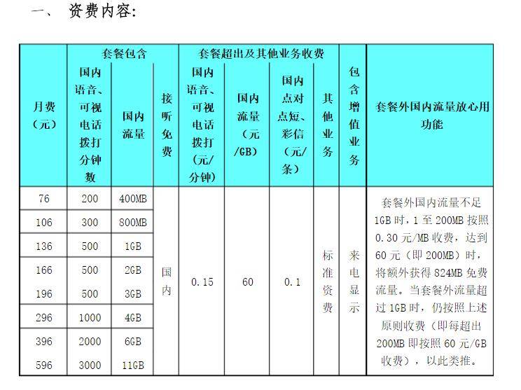 联通手机跨省怎么收费_联通卡可以从江苏转到山东吗_江苏联通3g手机跨省