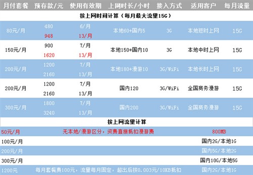 联通手机跨省怎么收费_联通卡可以从江苏转到山东吗_江苏联通3g手机跨省