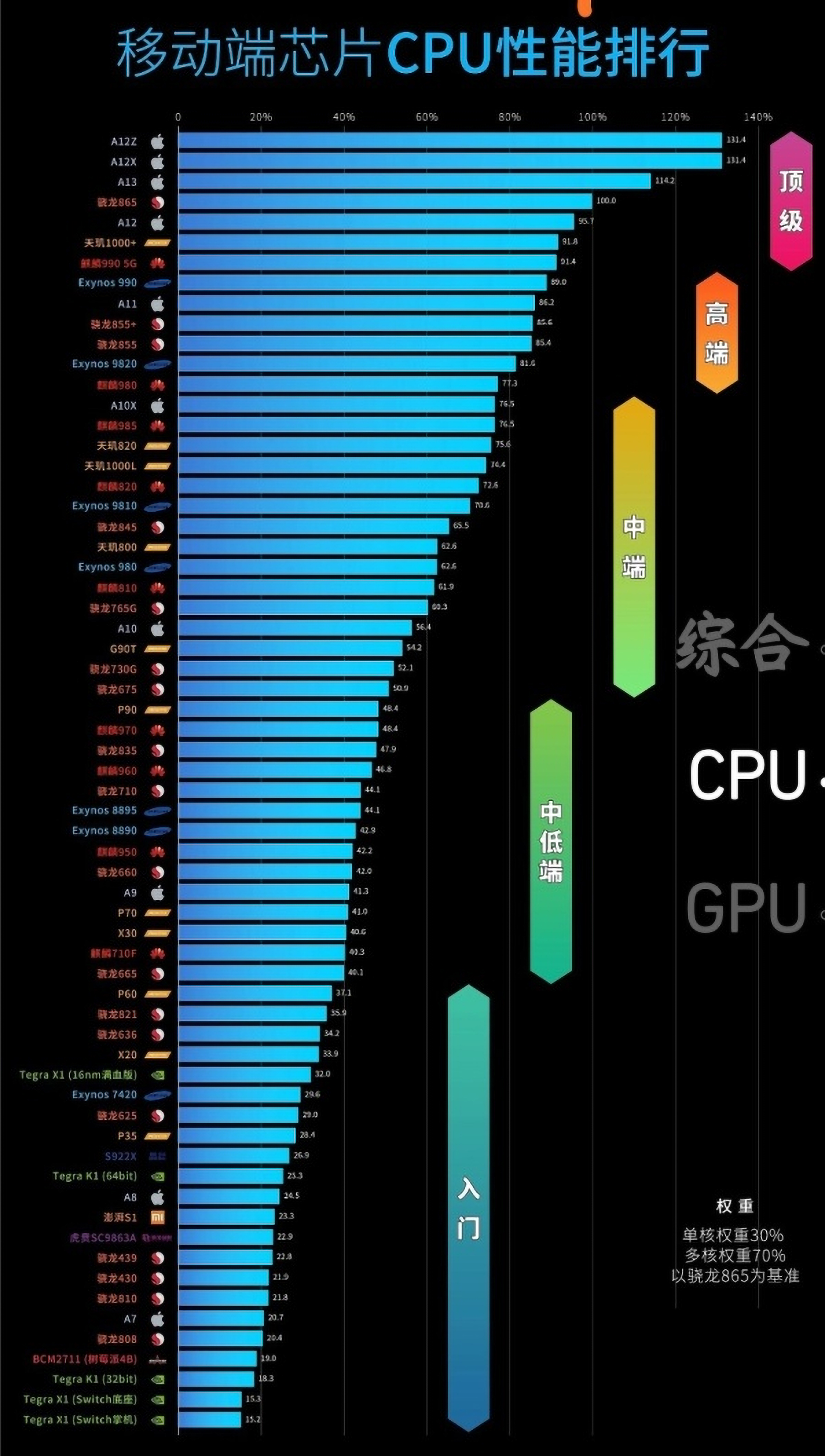 5g手机可以用3g的卡吗_5g卡可以用3g手机吗_手机卡能用5g手机吗