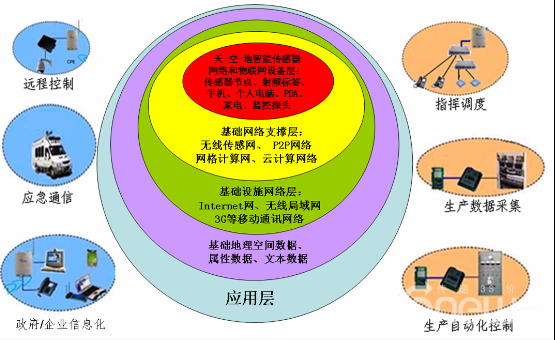 3G网络的普及与影响：加速数字经济发展，改变人际关系与文化生活