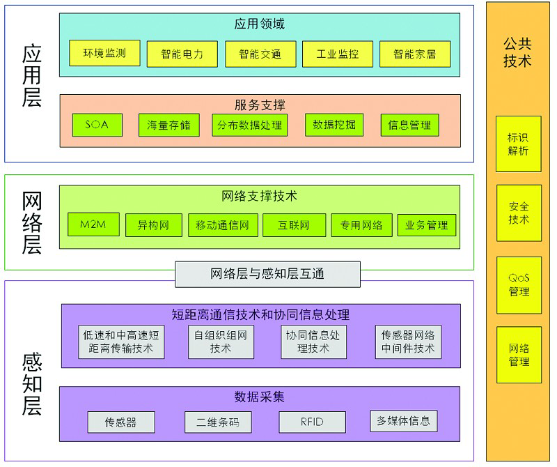 网络变为3g什么原因_为什么网变3g_网络变3g什么原因