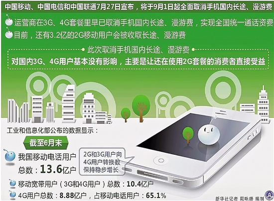 网络变为3g什么原因_网络变3g什么原因_为什么网变3g