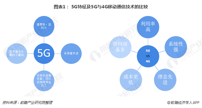 3g手机放4g卡用2g网络_4g卡用2g网络会怎样_4g的卡装在2g的手机能用吗