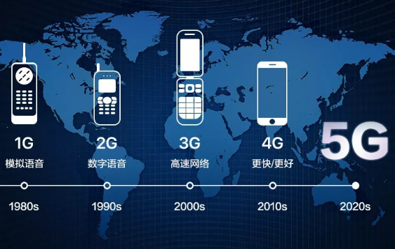 4g卡用2g网络会怎样_3g手机放4g卡用2g网络_4g的卡装在2g的手机能用吗