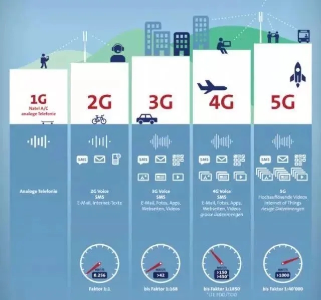 3g手机放4g卡用2g网络_4g的卡装在2g的手机能用吗_4g卡用2g网络会怎样