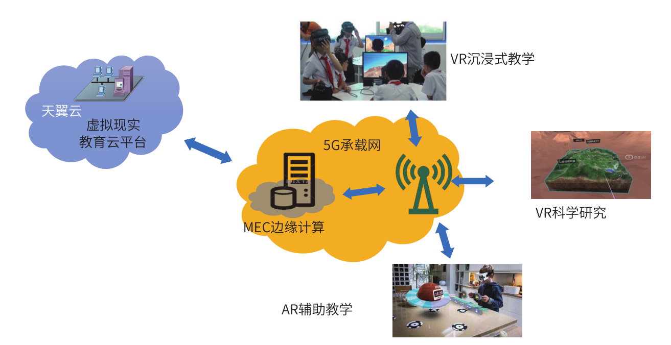 流量出现3g是怎么了_5g手机流量显示3g是为什么_手机流量显示3g怎么回事