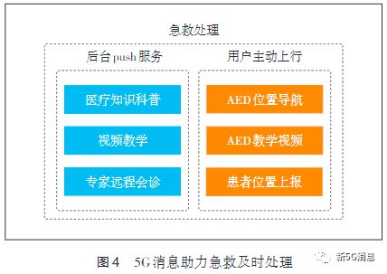 5g手机流量显示3g是为什么_手机流量显示3g怎么回事_流量出现3g是怎么了