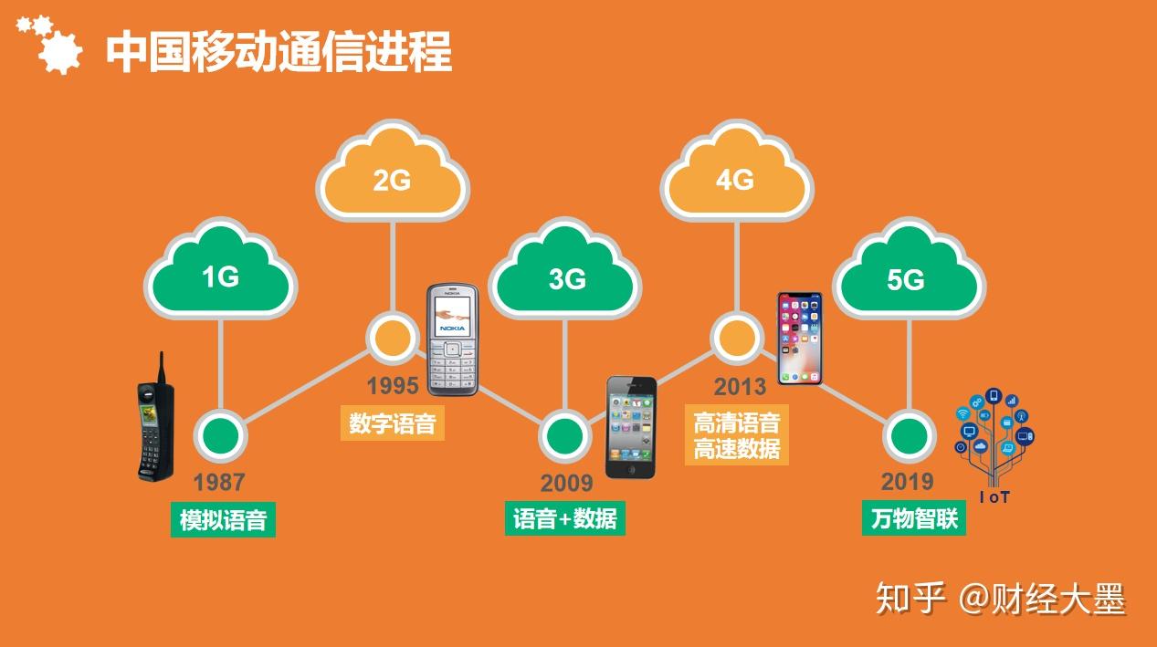 5g手机流量显示3g是为什么_手机流量显示3g怎么回事_流量出现3g是怎么了