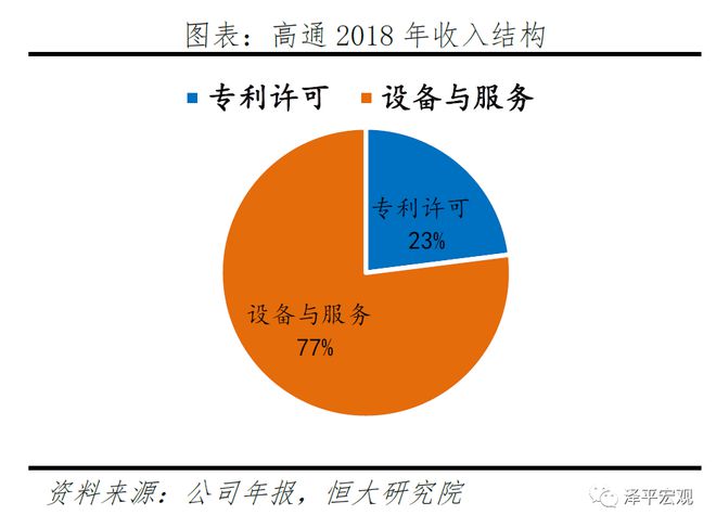 5g手机流量显示3g是为什么_手机流量显示3g怎么回事_流量出现3g是怎么了