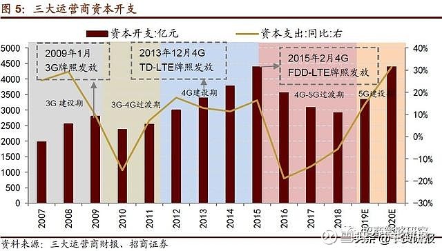 为什么近期手机用户频繁从4G降级至3G？探究成因与解决方案
