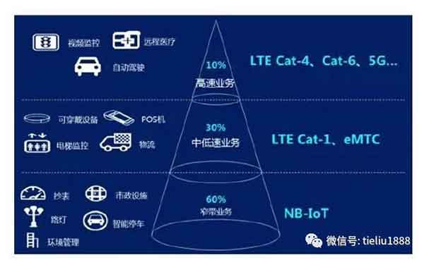 夜间自动转至3G？探秘手机网络变化背后的秘密现象