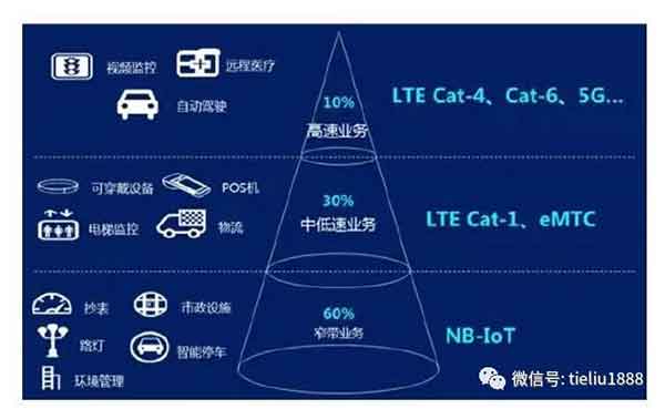 手机晚上23点左右会特别卡_手机到了晚上9点变成3g_晚上手机4g网速慢怎么办