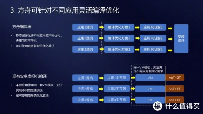 晚上手机4g网速慢怎么办_手机晚上23点左右会特别卡_手机到了晚上9点变成3g