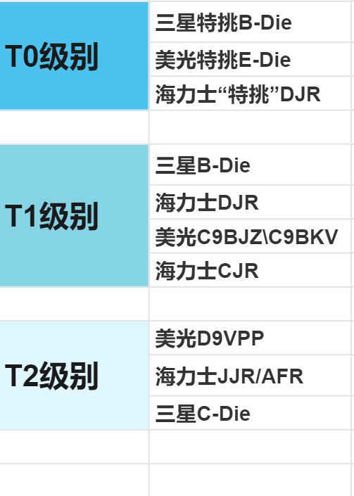 手机内存3g还是2g好_内存手机好玩的游戏_手机内存3gb够用吗