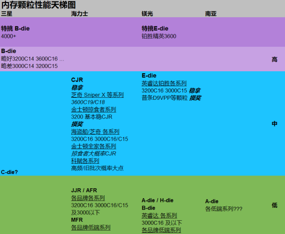 手机内存3gb够用吗_内存手机好玩的游戏_手机内存3g还是2g好