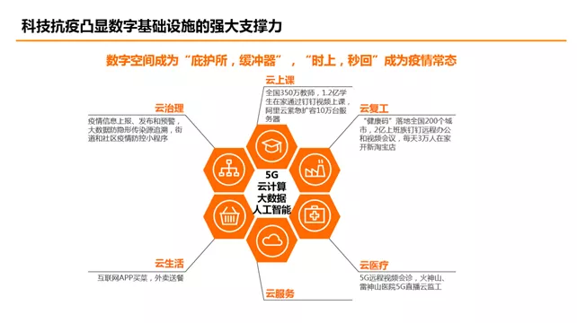 网络测速_网络上被pua什么意思_ipad21475只有3g网络