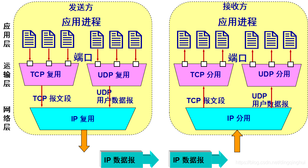 手机能用3g不能用4g_4g手机用3g网络_3g手机能不能使用4g网