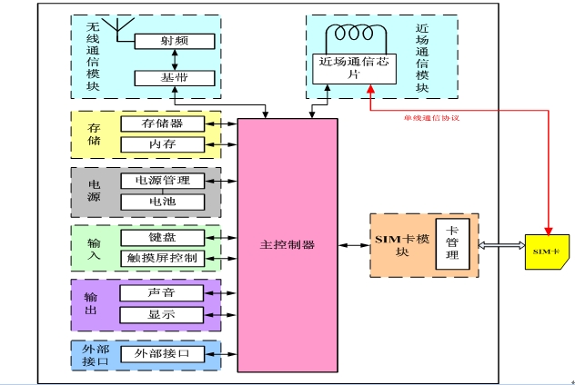 手机能用3g不能用4g_4g手机用3g网络_3g手机能不能使用4g网
