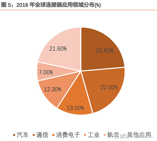 4G转3G：高速消逝，网络时光倒流