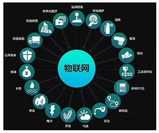 3g网手机版_手机3g网怎么办_3g网手机还能用吗