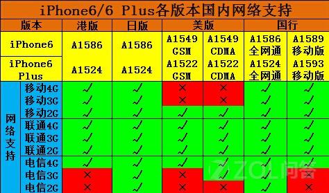 换苹果手机屏幕要多少钱_苹果手机怎么4g换3g_换苹果手机还是安卓