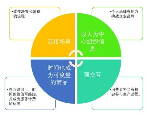 能升级手机内存吗_能升级手机安卓版本的应用_3G手机能不能升级