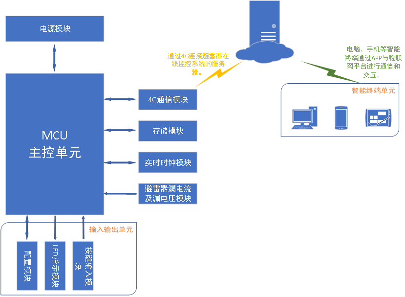 手机信号H与3G，你了解吗？从网络到覆盖全解析