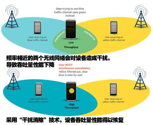 手机显示3g没有数据网络_网络显示3g没网络设置_为什么网络显示3g没网络