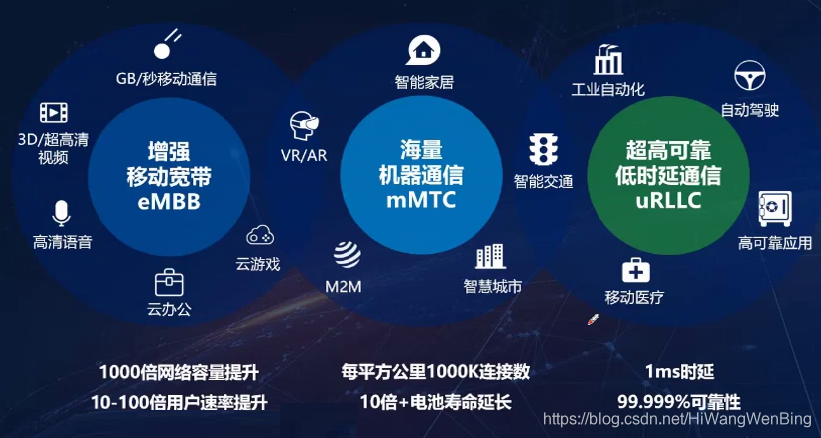 解决智能手机网络切换问题及优化策略：从4G到3G的原理与解决方案