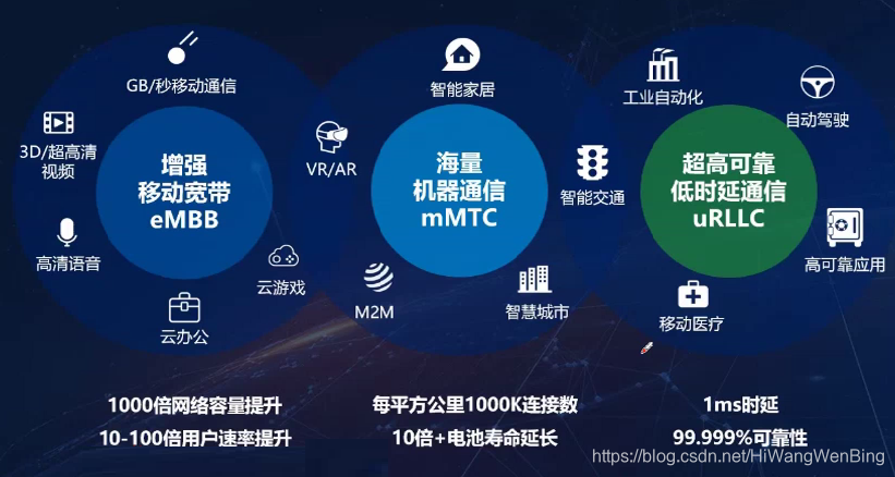 手机突然没有4g网络变3g_手机没3g网怎么回事_手机突然没有4g变3g网络了