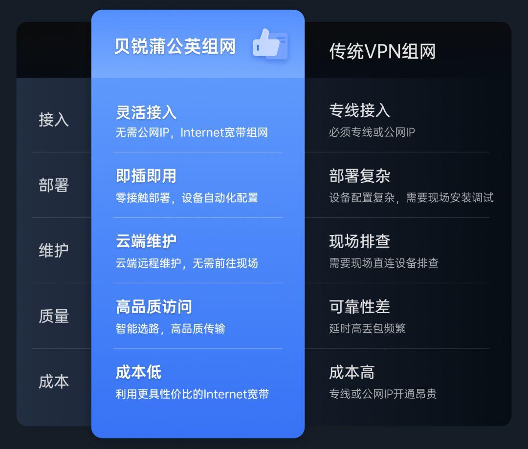 手机突然没有4g网络变3g_手机突然没有4g变3g网络了_手机没3g网怎么回事