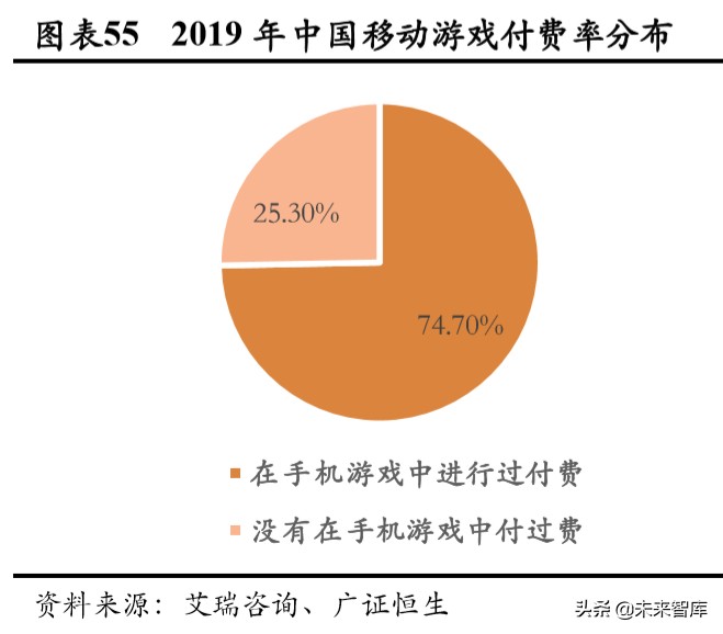 只要3g内存的网络游戏_内存只有3g可用_内存够玩游戏还是卡是什么原因