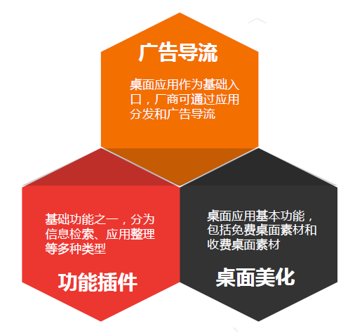 手机语音用2g还是3g_语音数据3g与4g区别_3gb语音通话能用多久