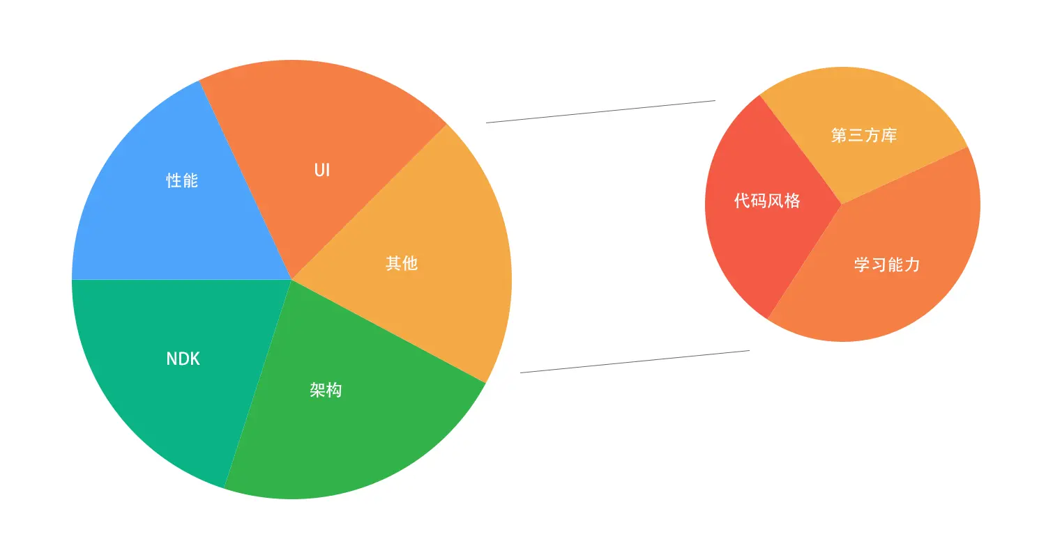 探索联想3G手机的网络兼容性和用户体验：硬件配置与网络支持全解析